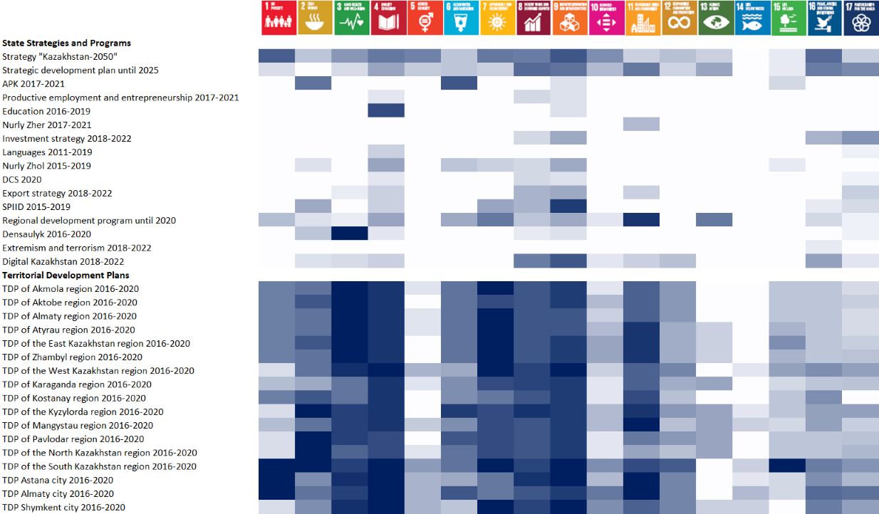 Kazakhstan RIA Matrix